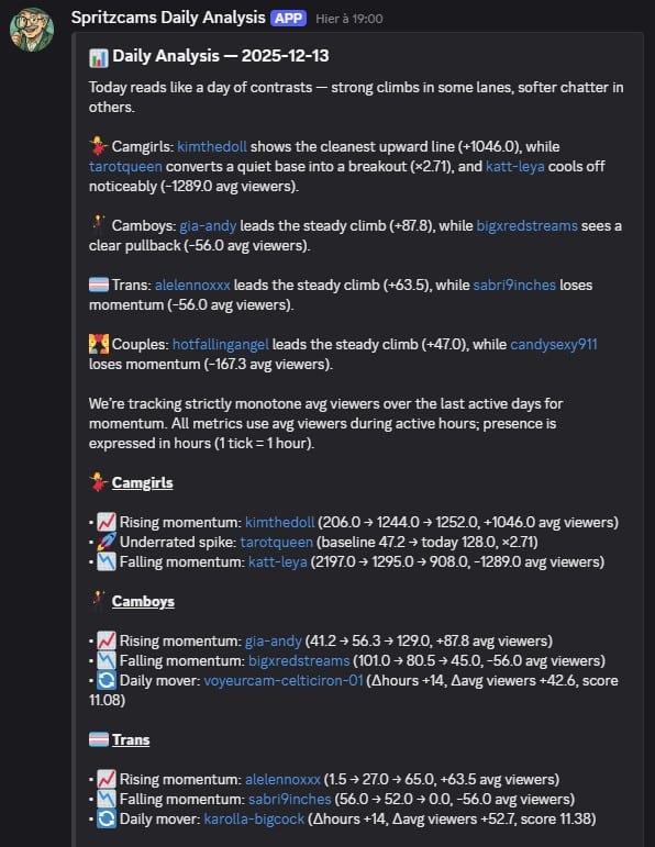 analyse journaliere des camgirls sur Discord