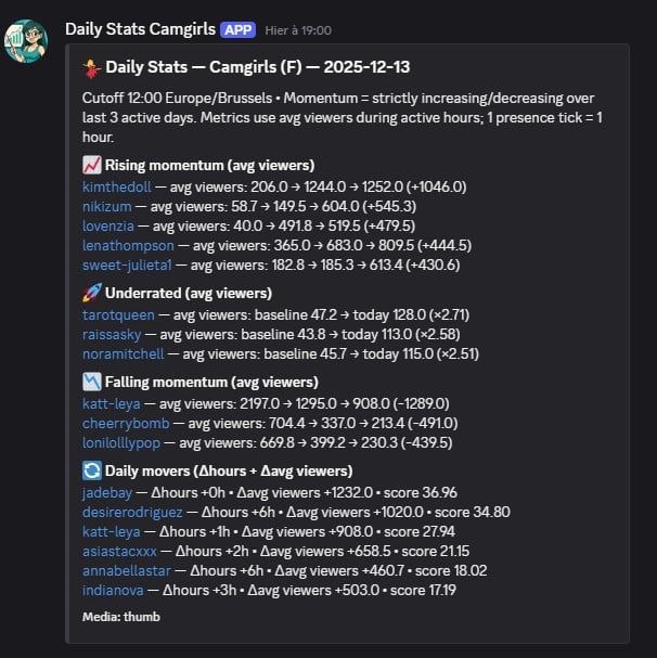 statistiques camgirl discord