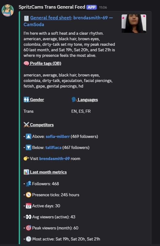 Fiche camgirl personnelle sur Discord